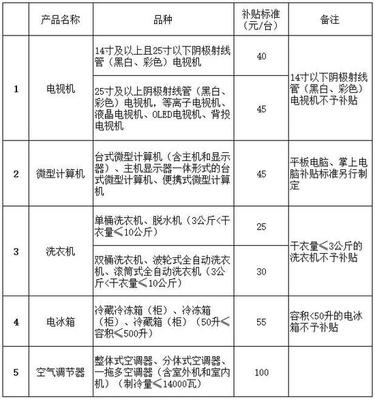 4月1日起江西上調(diào)最低工資標(biāo)準(zhǔn)及多項(xiàng)新規(guī)影響民生